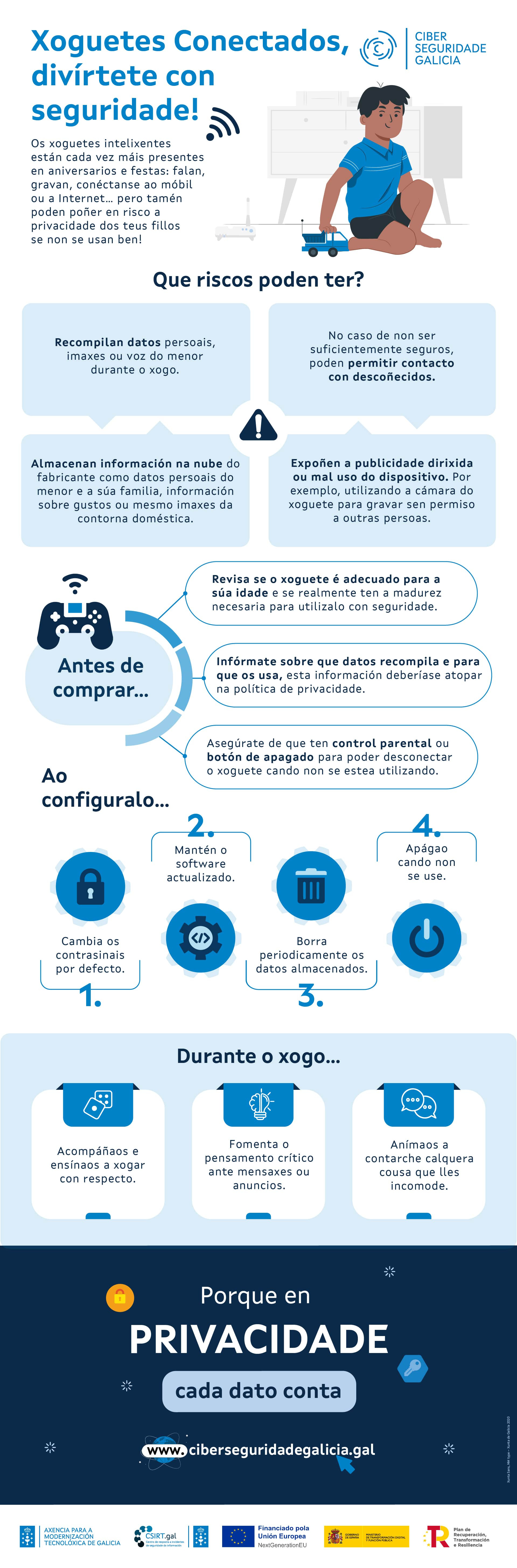 Infografía 'Xoguetes conectados'