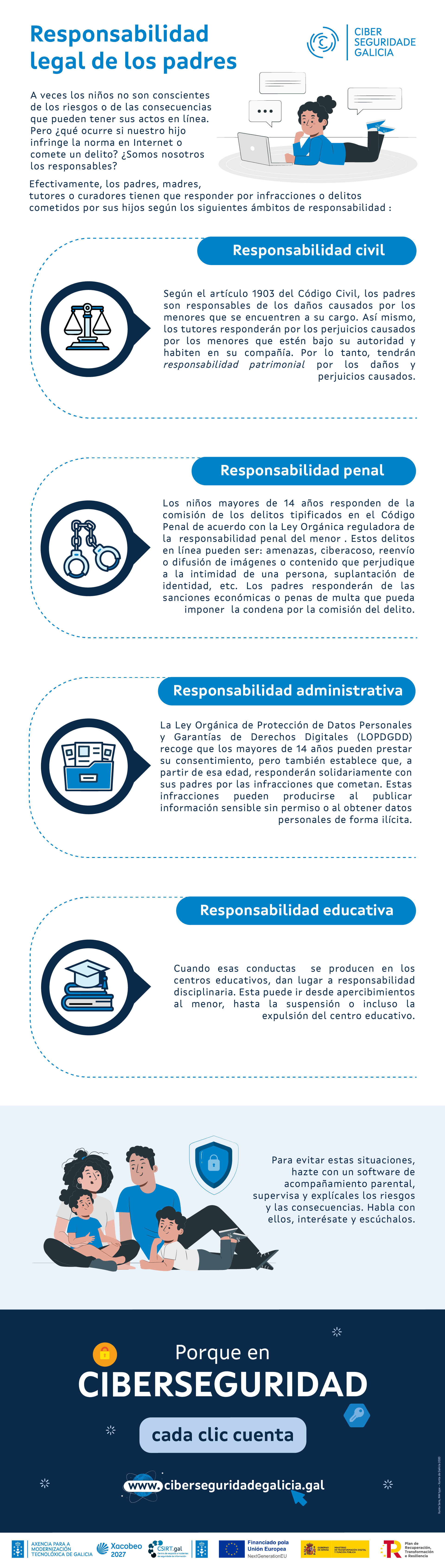 responsabilidad legal de los padres