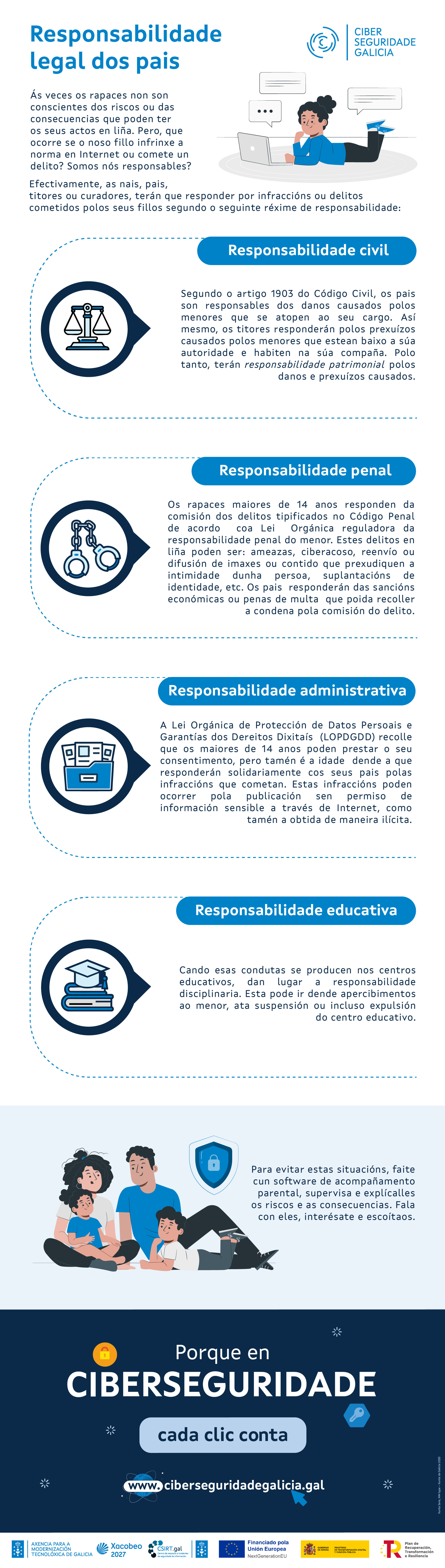 Responsabilidade legal dos pais