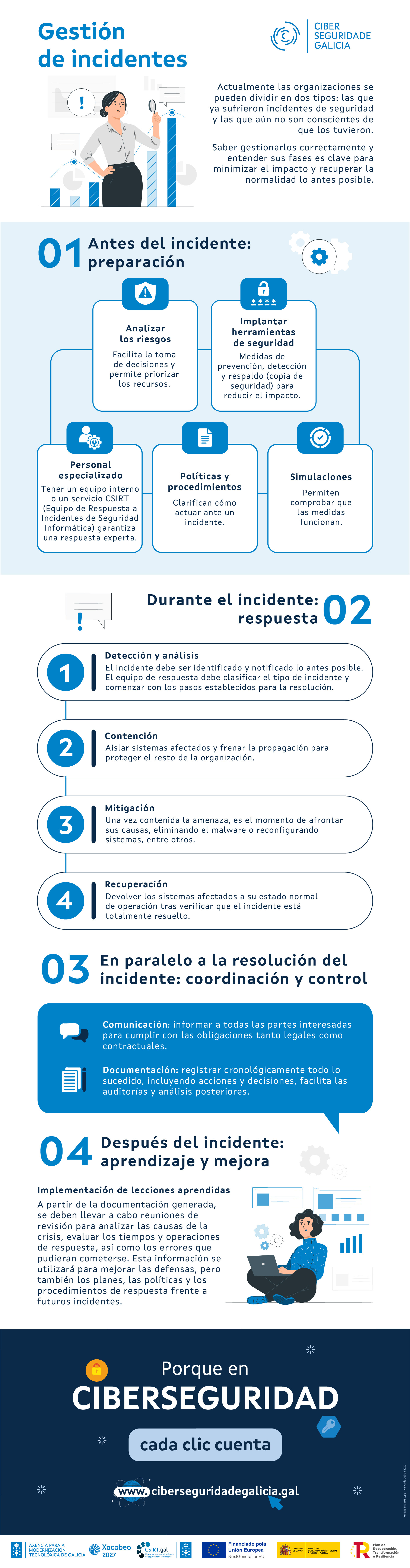 gestión de incidentes