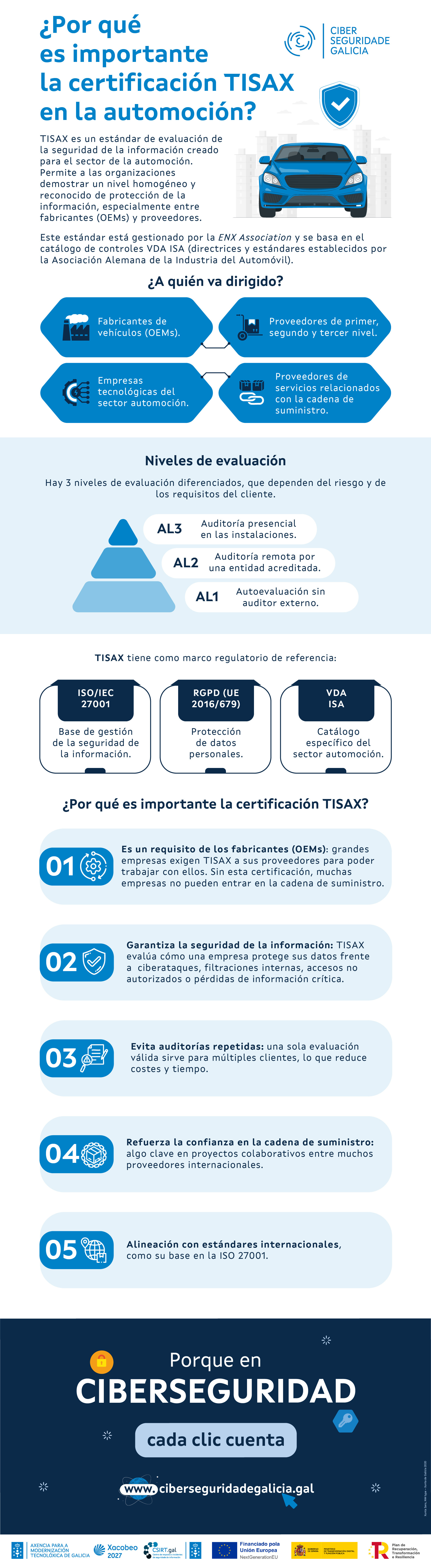 tisax esp