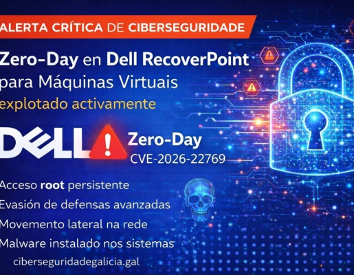 zero-day vulnerabilidade