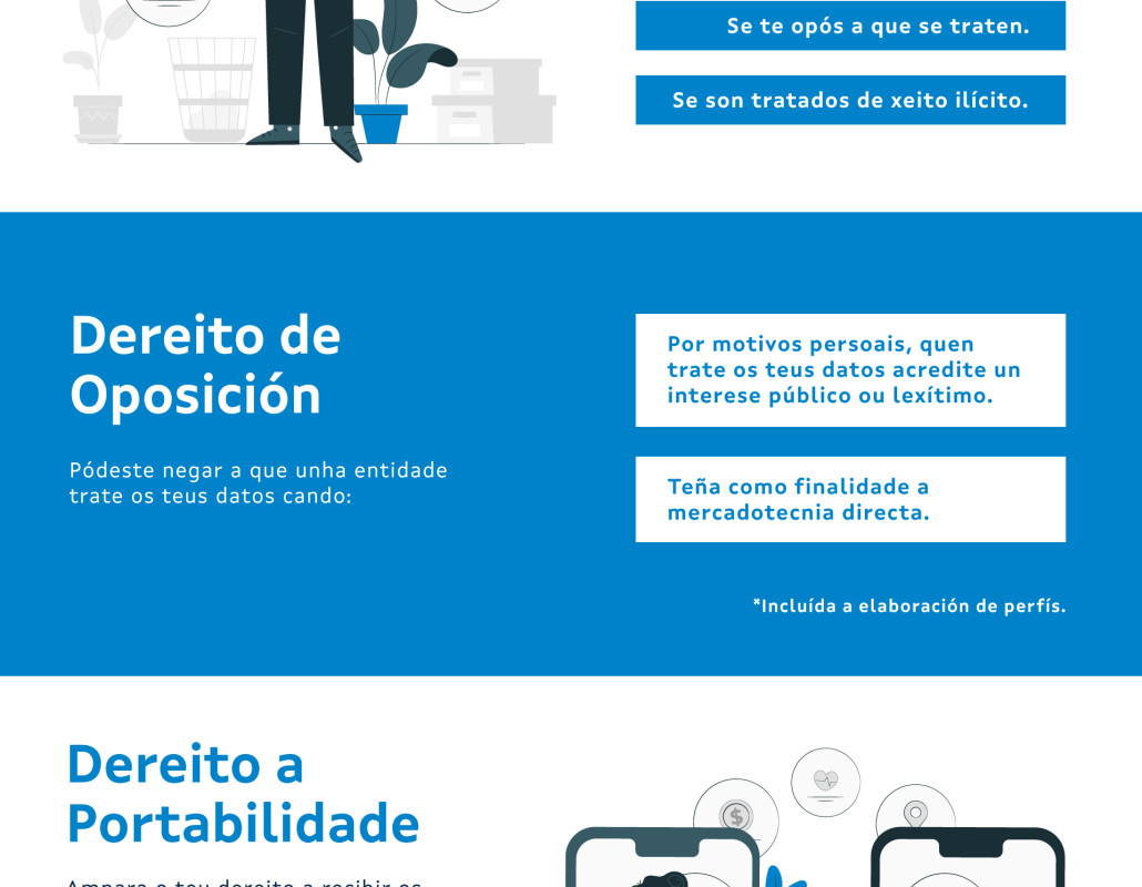 Infografía sobre protección de datos dos cidadáns