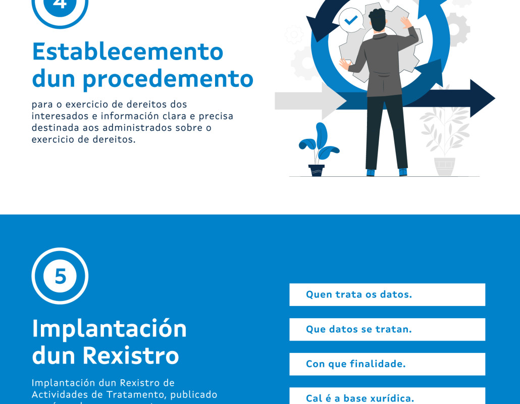 Infografía sobre a administración pública e a protección de datos