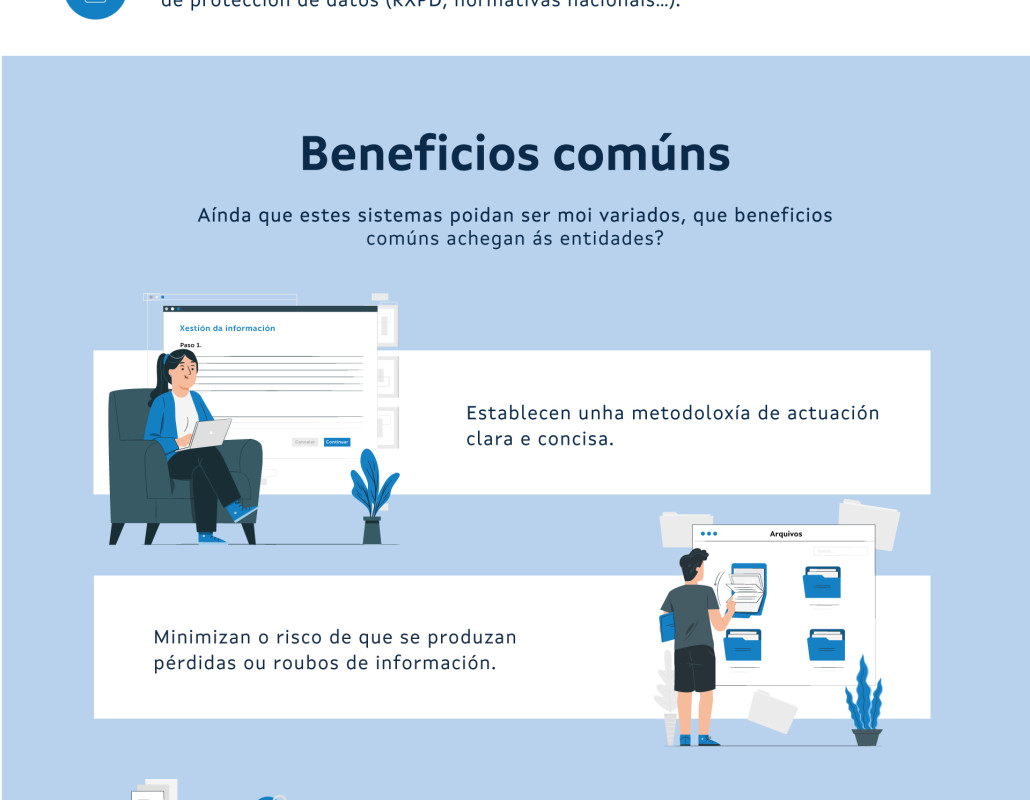 Infografía xestión segura da información
