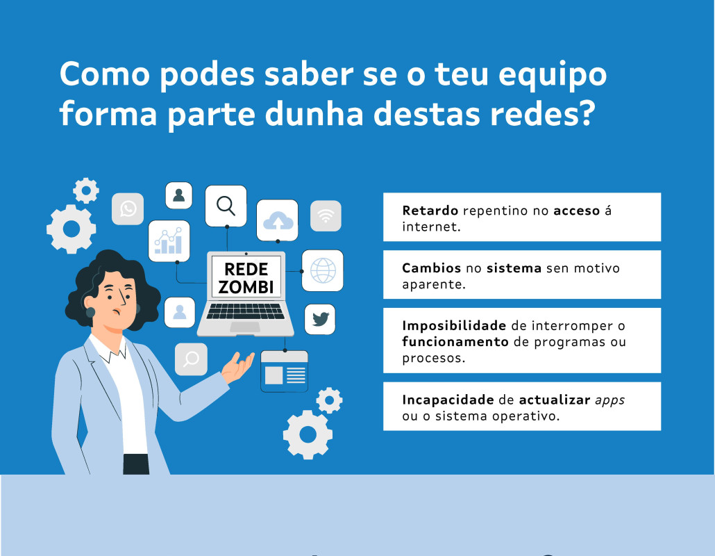 Infografía red de botnets