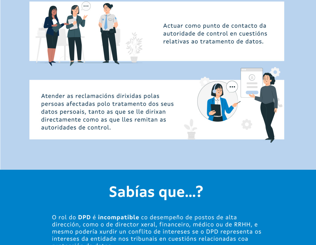 O día a día do DPD (Delegado de Protección de Datos)