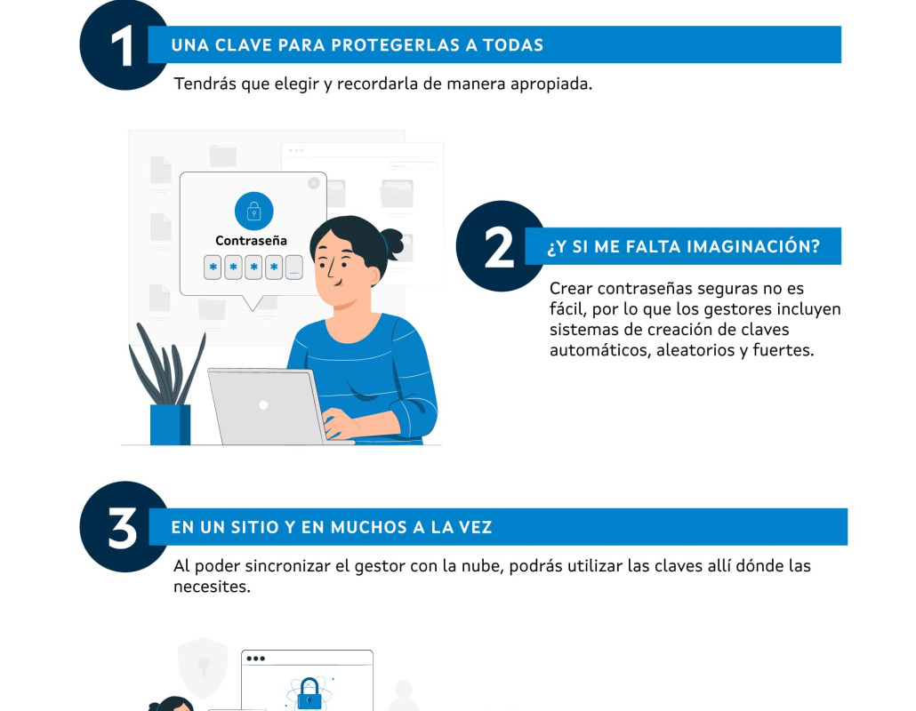 Infografía sobre la gestión de contraseñas