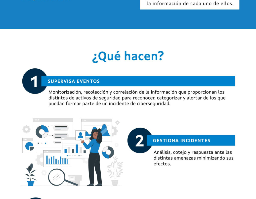 Infografía Protegiendo a tu empresa