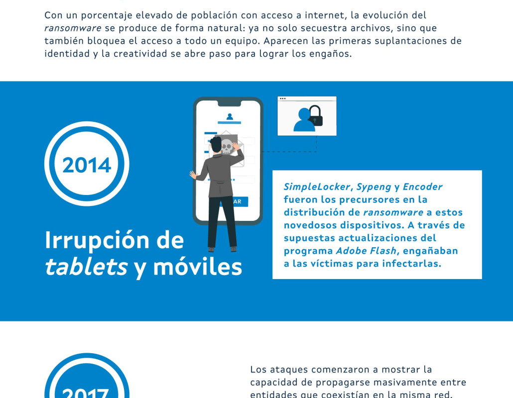 El valor del disquete