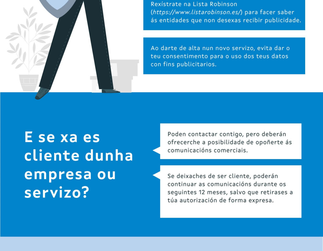 Infografía "Rexeita o spam telefónico"