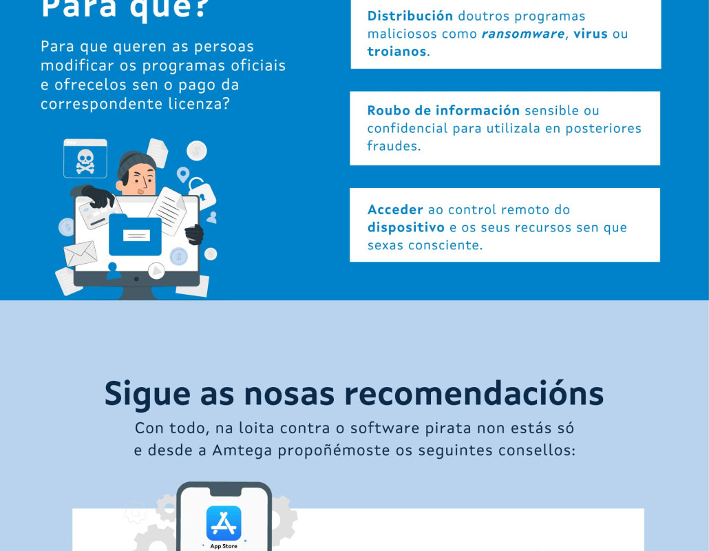 Infografía 'Rexeita o software pirata'