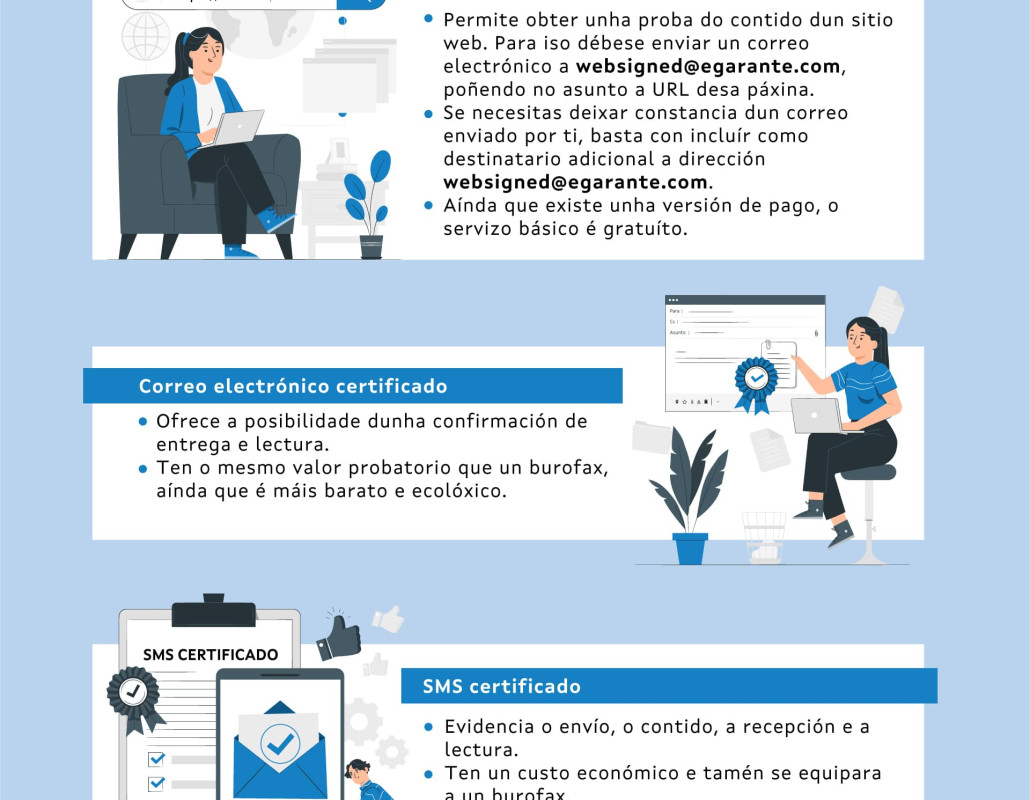 Infografía 'Testemuñas dixitais'