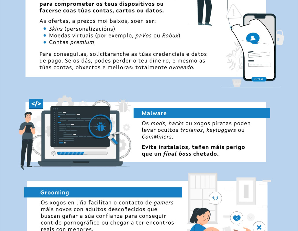 Infografía seguridade e gaming