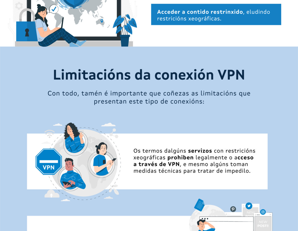 VPN: conexión segura (galego)