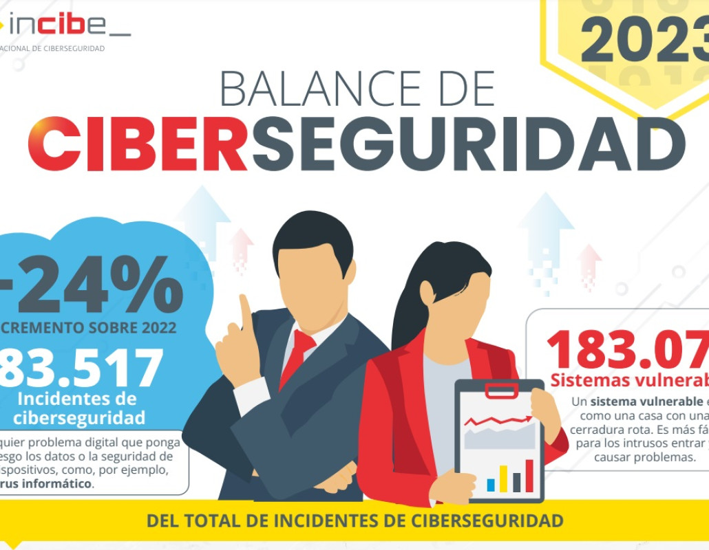 Balance de ciberseguridad de 2023