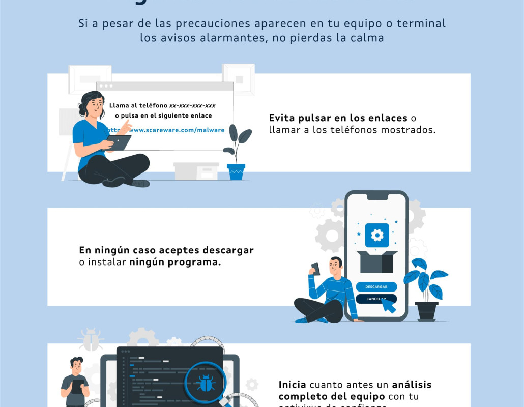 Infografía sobre ‘scareware’