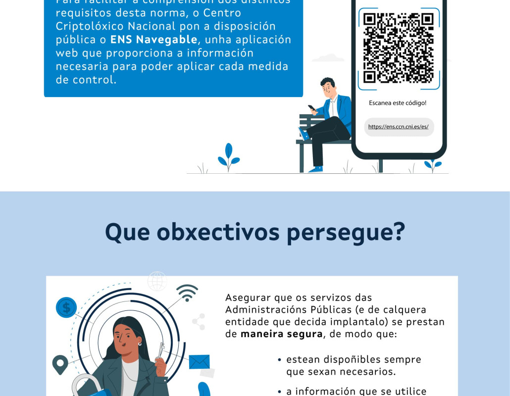 Infografía Esquema Nacional de Seguridade