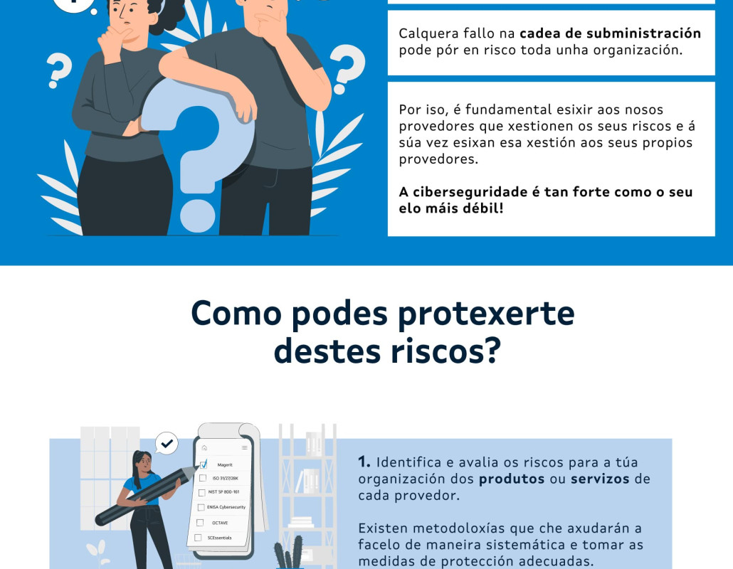 Infografía "O elo máis débil"
