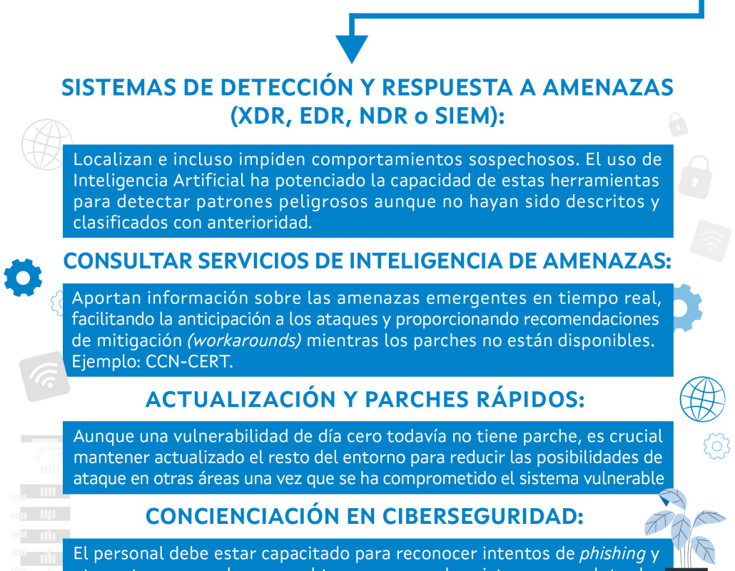 Infografía día Cero, el Halloween de la ciberseguridad"