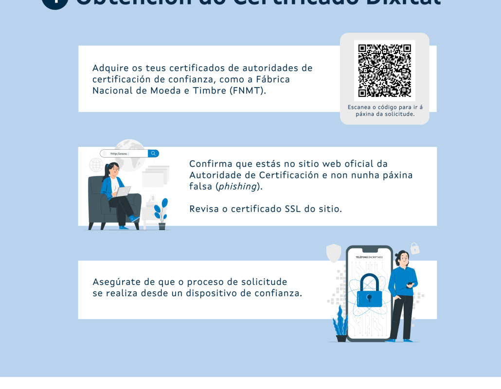 Certificados dixitais persoais