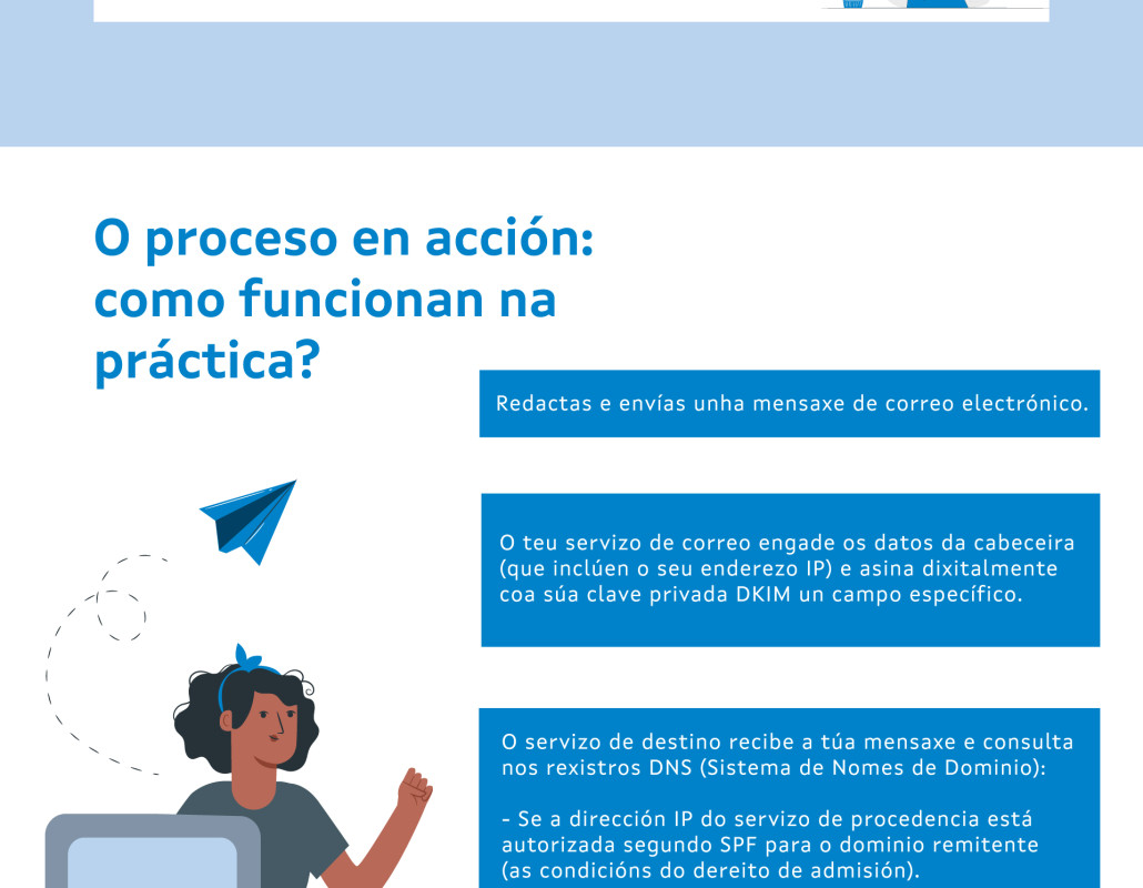 Os protectores do correo electrónico