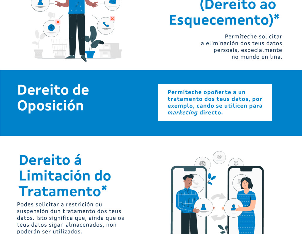 infografía sobre a importancia da túa privacidade