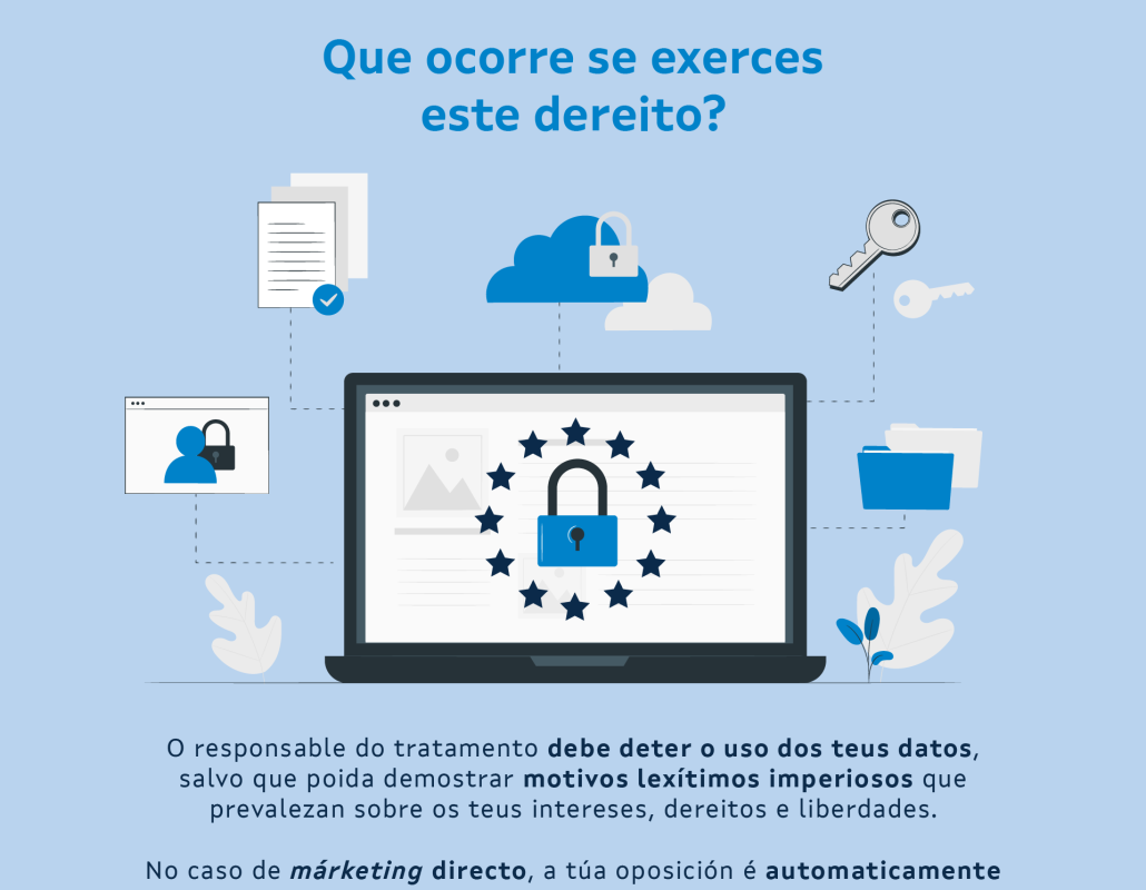 Infografía sobre o dereito de oposición