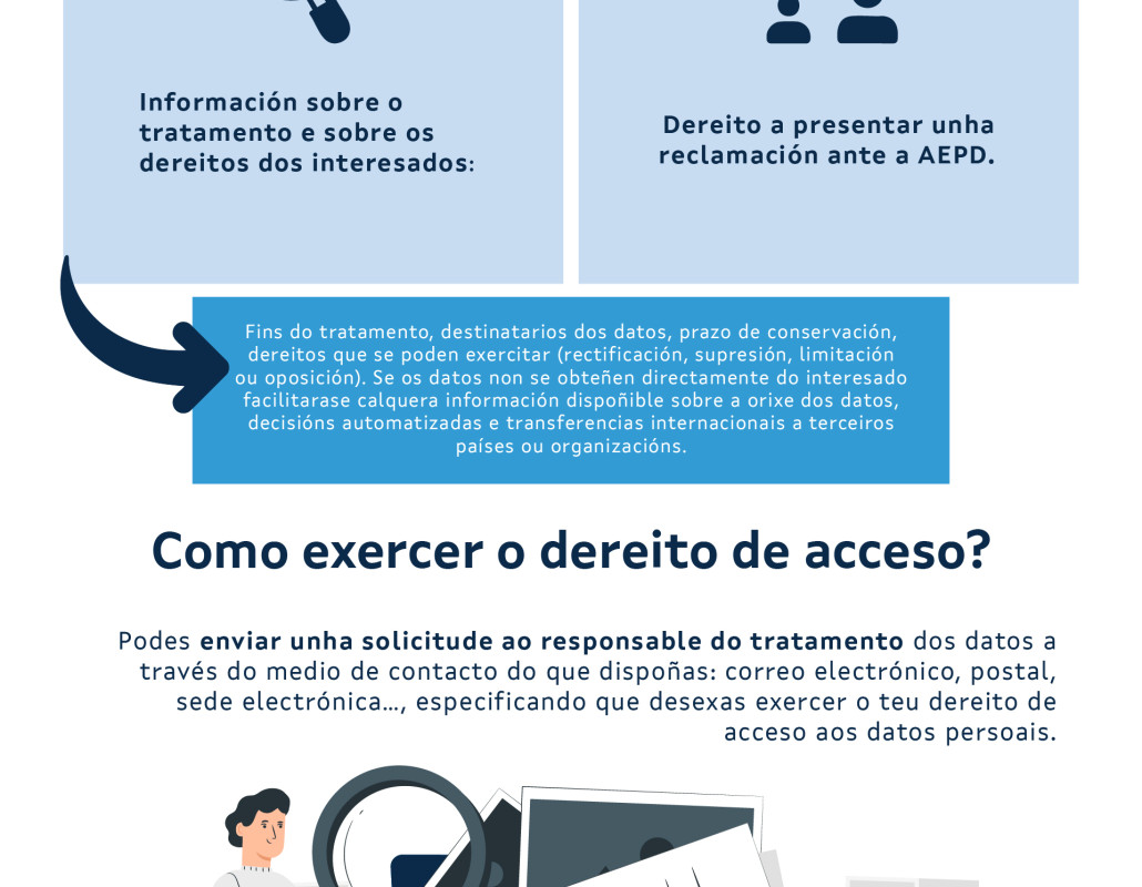 dereito de acceso