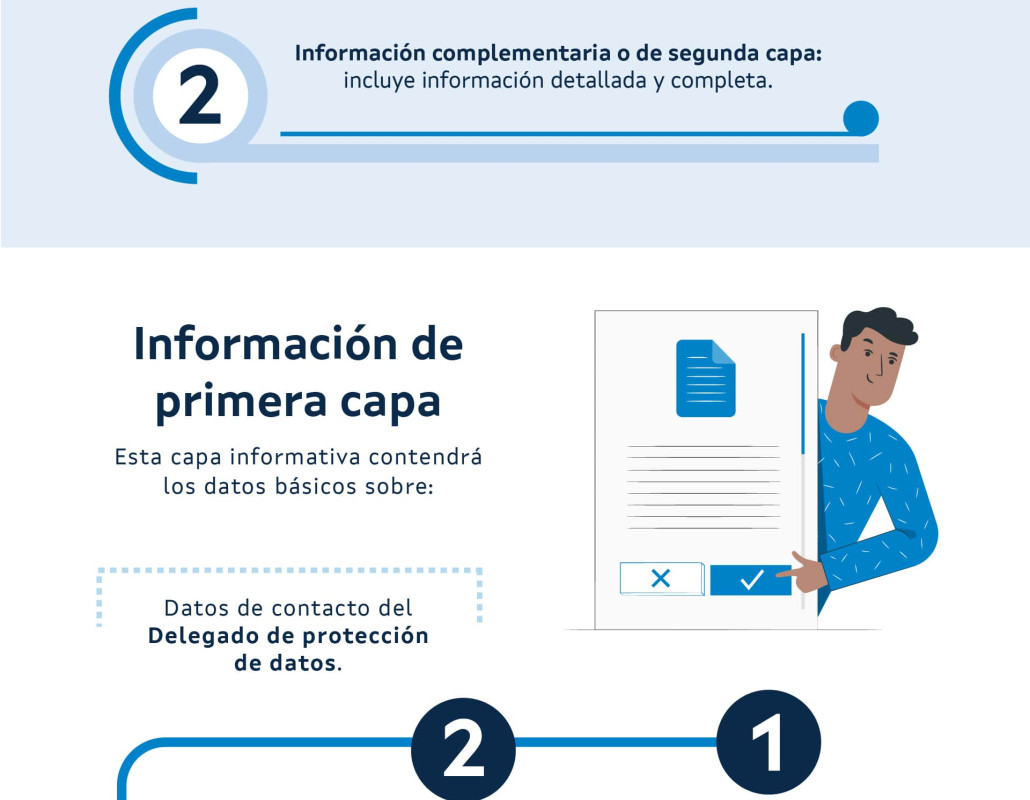 Infografía "El deber de información en la recogida de datos personales (I)"