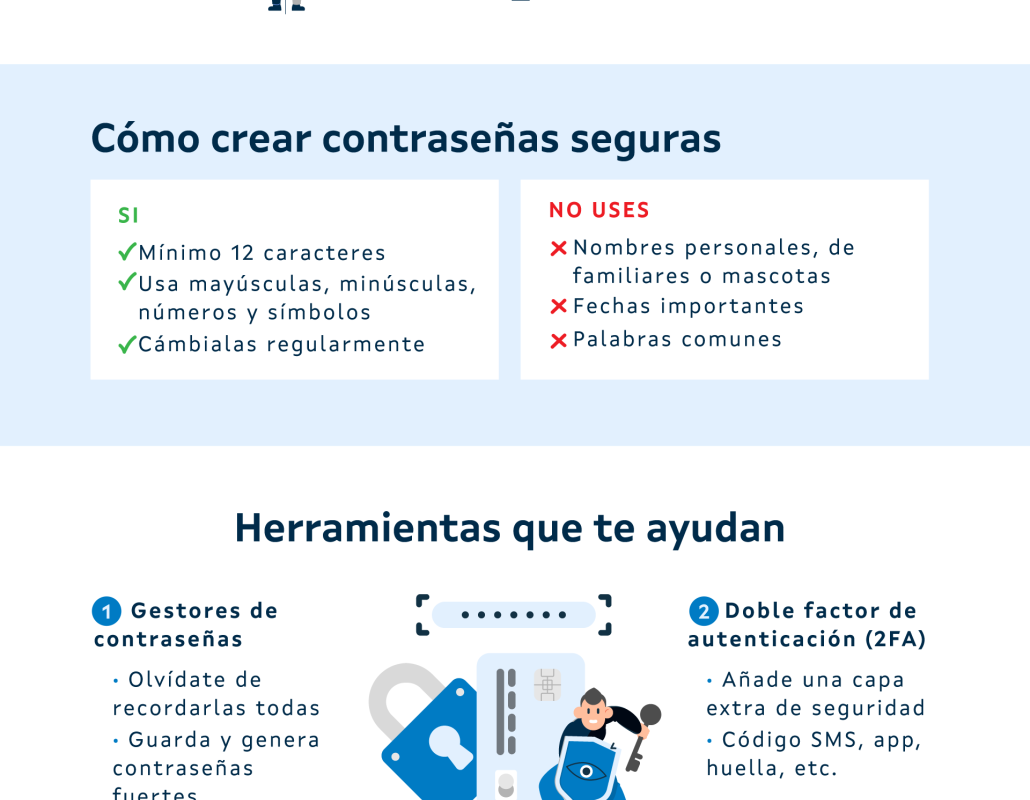 Infografía sobre las contraseñas seguras