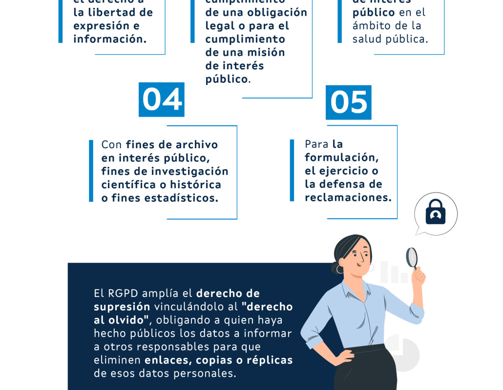 infografia datos personales