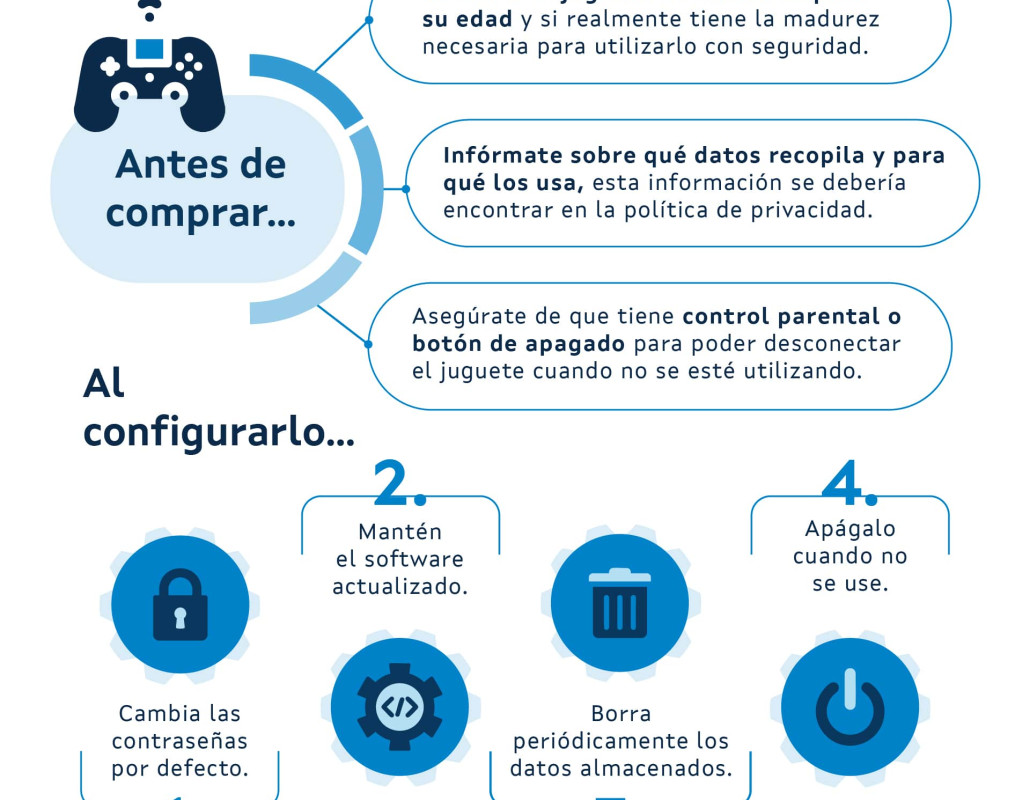 Infografía 'Juguetes conectados'