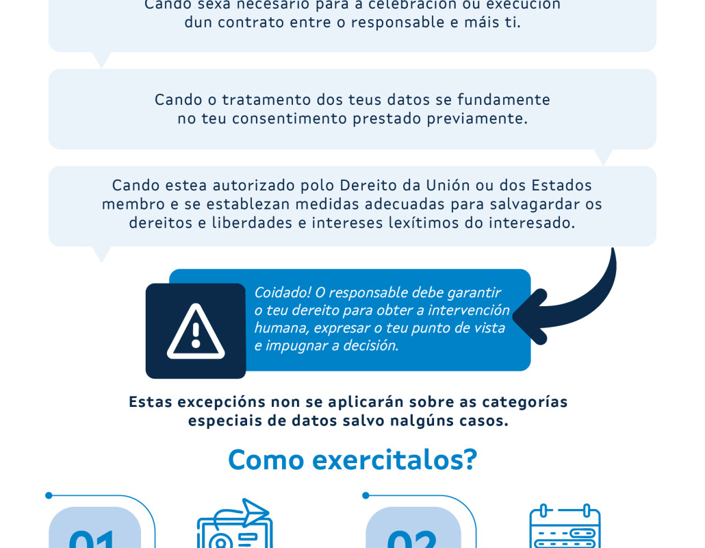 coñece os teus dereitos