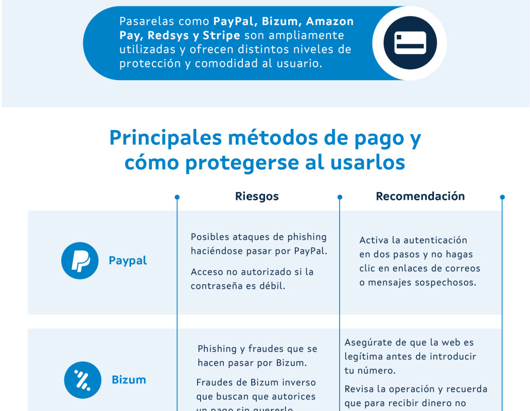 seguridad en pagos