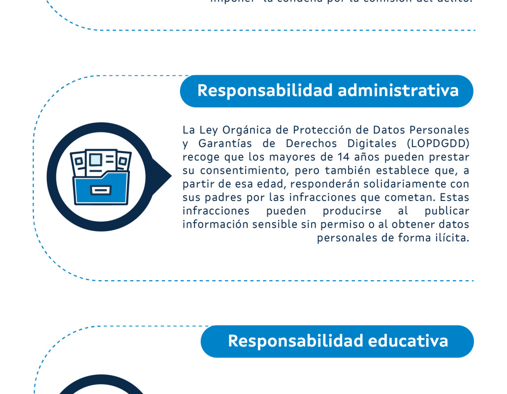 responsabilidad legal de los padres
