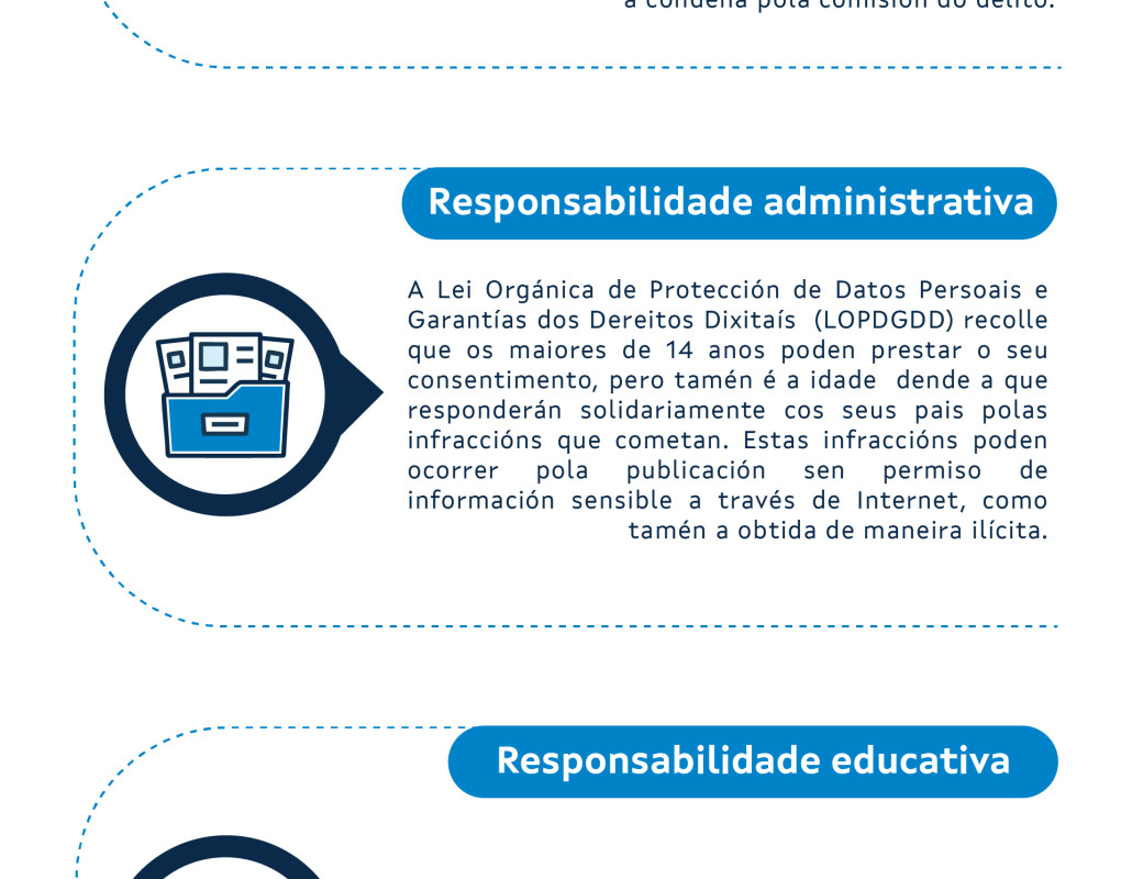 Responsabilidade legal dos pais