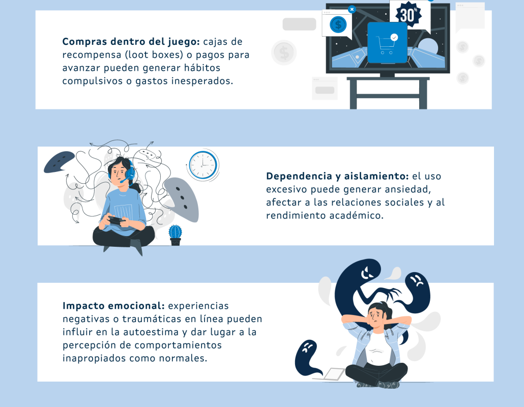 Riesgos juegos online