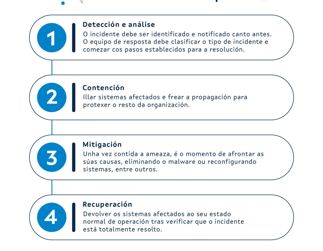 xestión de incidentes