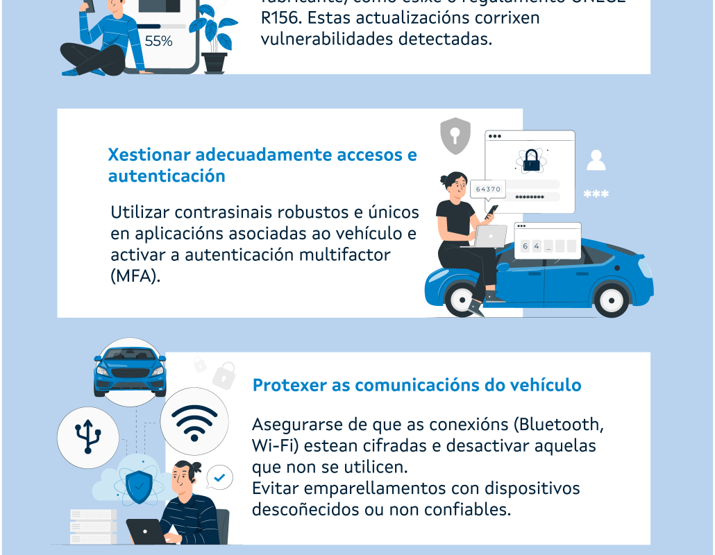 vehículos conectados