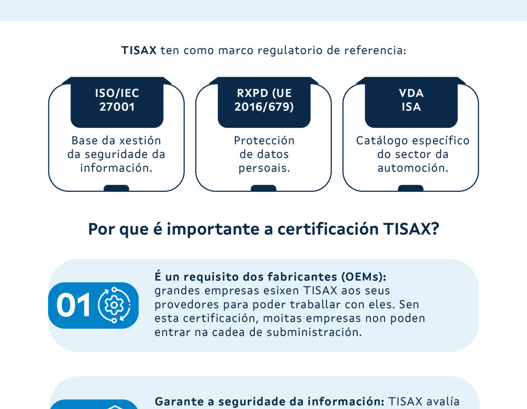 tisax